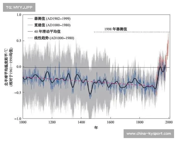 全球气候变化对户外曲棍球赛事的挑战与应对策略分析 全球气候变化对户外曲棍球赛事的挑战与应对策略分析